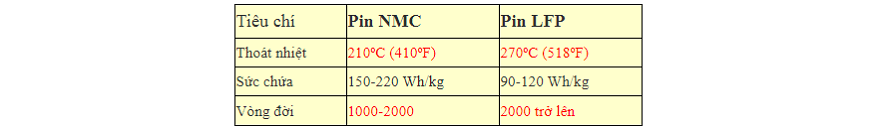 So sánh pin lithium NMC và LFP